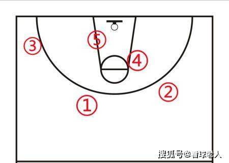 篮球双球训练要注意什么_2