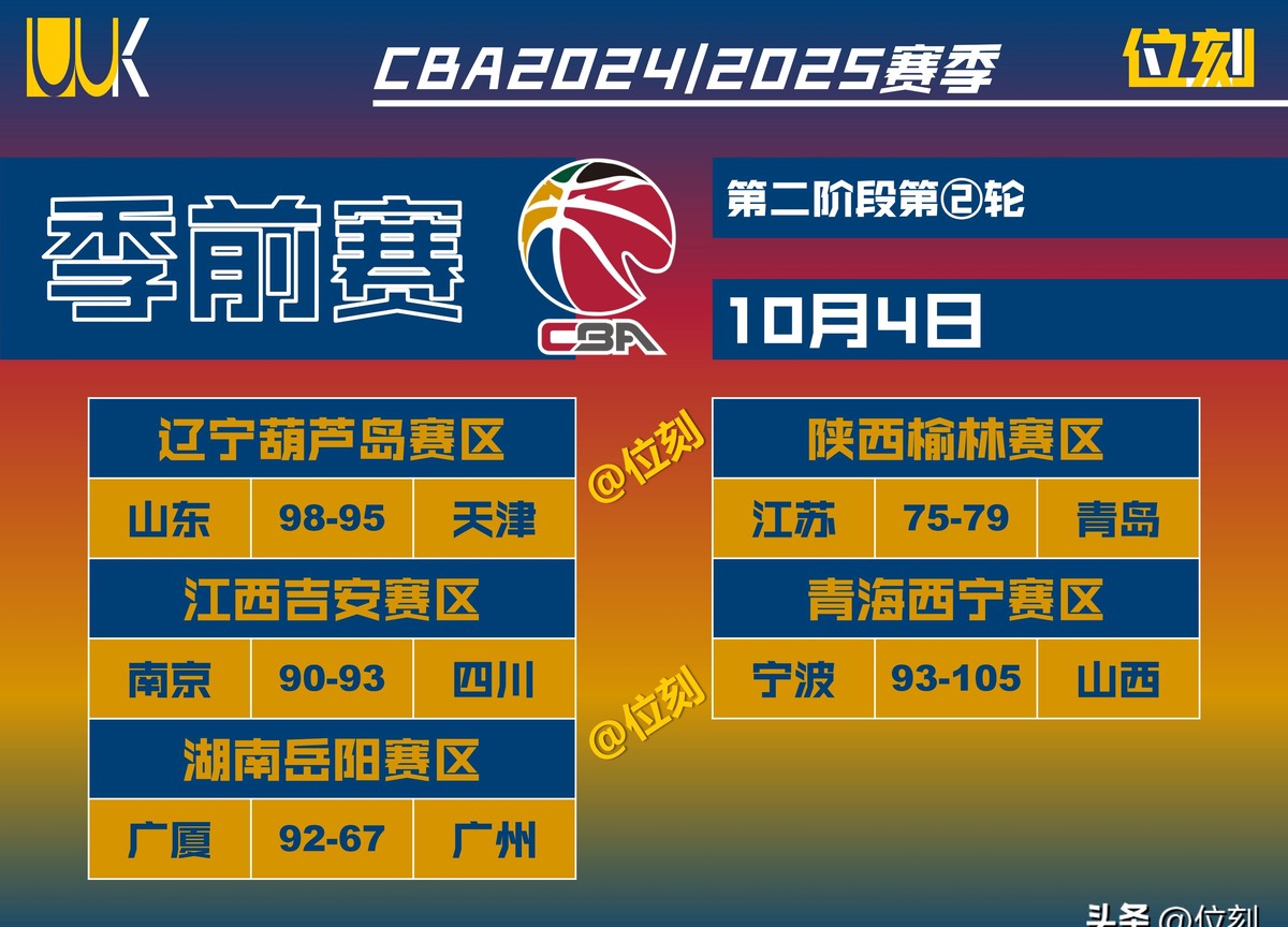 为什么杯赛是提高篮球技能的好机会_0